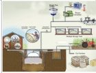 Biogas Project Family Size